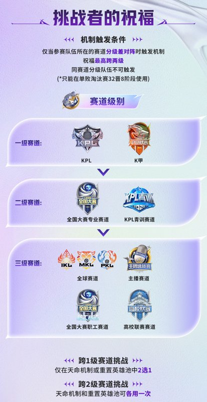 北京单场澳客-2026挑战者杯赛制正式公布|王者荣耀|kpl|活动公告_新浪新闻